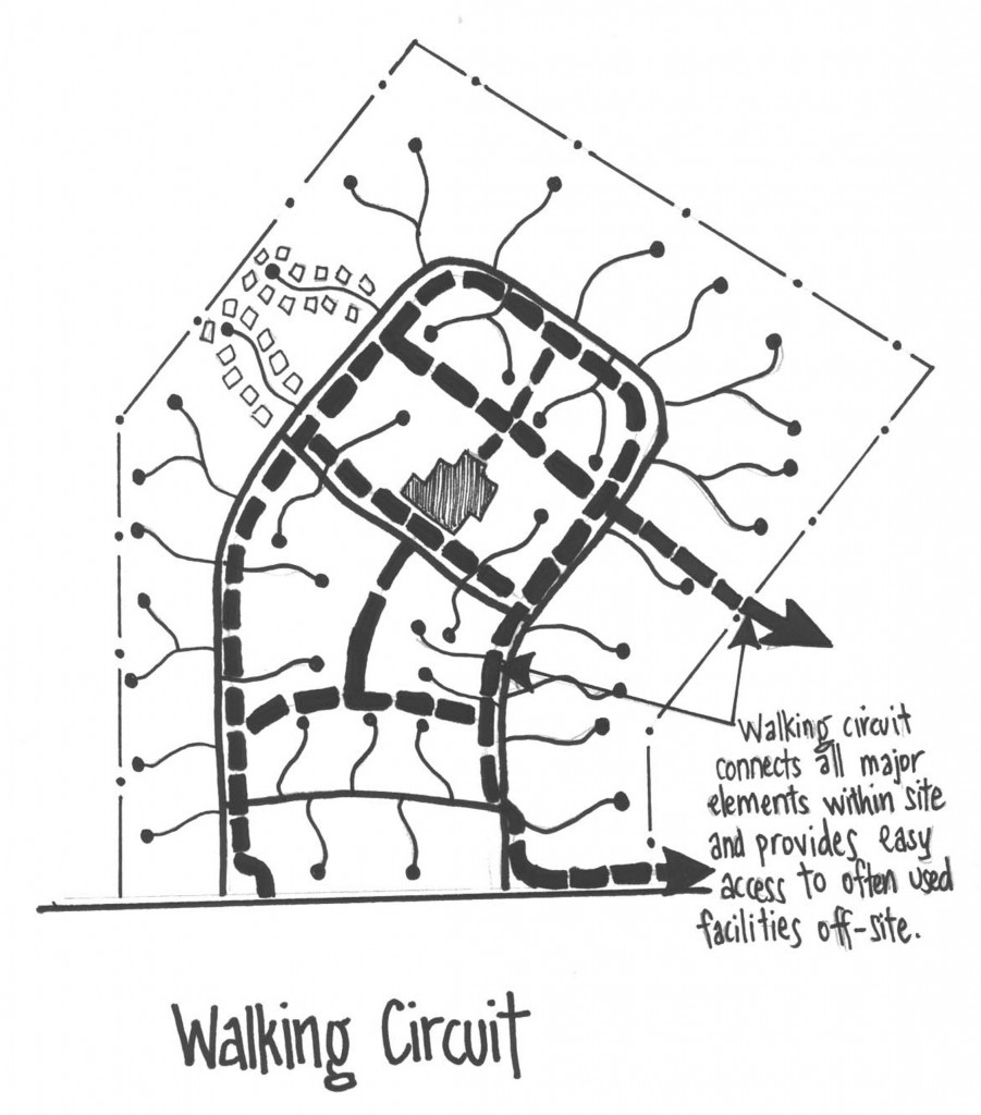 Walking circuit